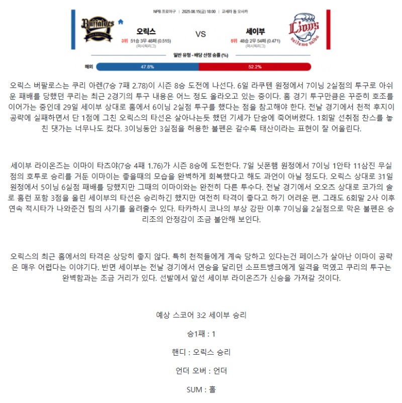 2025년 08월 15일 오릭스 세이부 NPB 중계 및 분석 올스티비