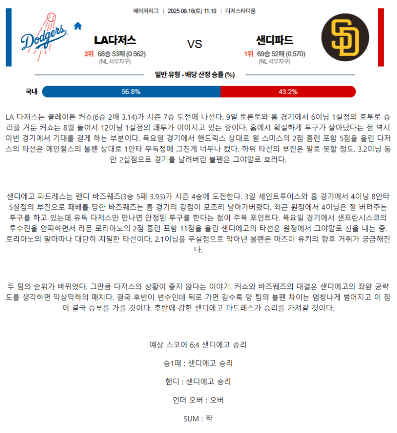2025년 08월 16일 LA다저스 샌디에이고 미국야구 분석 및 중계 올스티비