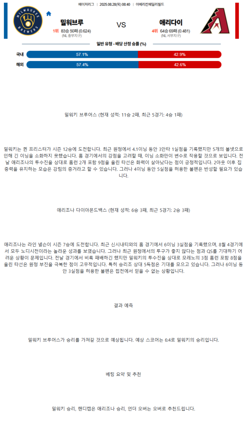 2025년 08월 28일 밀워키 애리조나 해외야구 분석 및 중계 올스티비