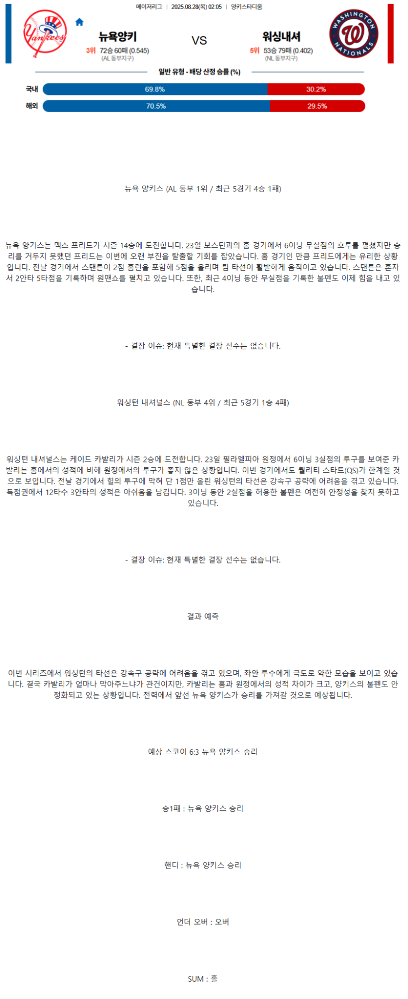 2025년 08월 28일 뉴욕양키스 워싱턴 미국야구 중계 및 분석 올스티비