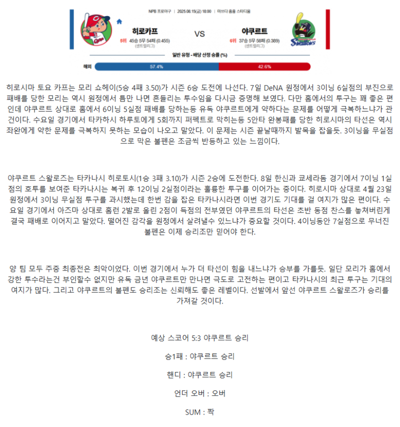 2025년 08월 15일 히로시마 야쿠르트 일야 분석 및 중계 올스티비