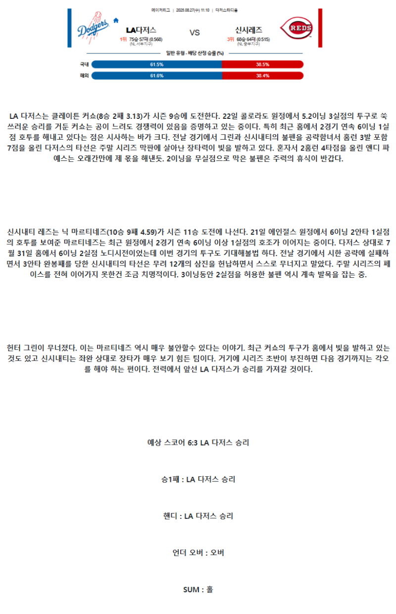 2025년 08월 27일 LA다저스 신시내티 MLB 중계 및 분석 올스티비