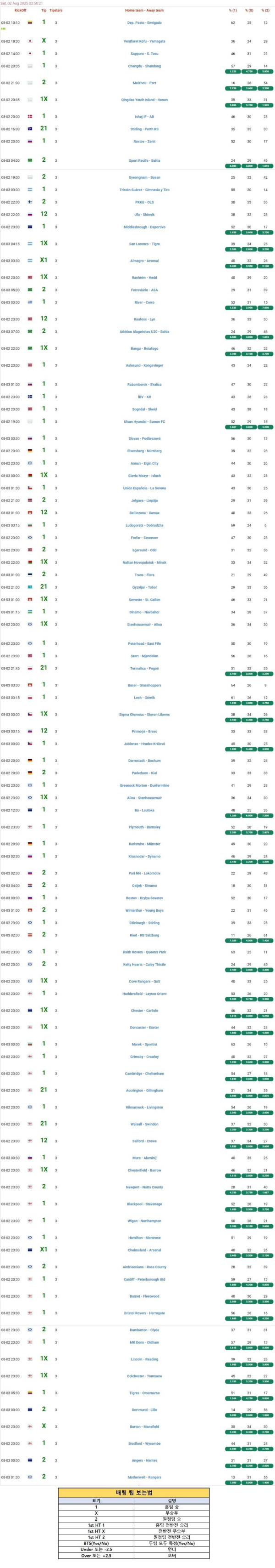 2025년8월2일 해외토탈예측  올스티비