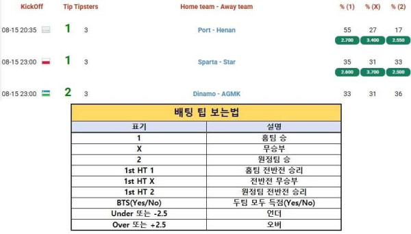 2025년8월15일 해외토탈예측  올스티비