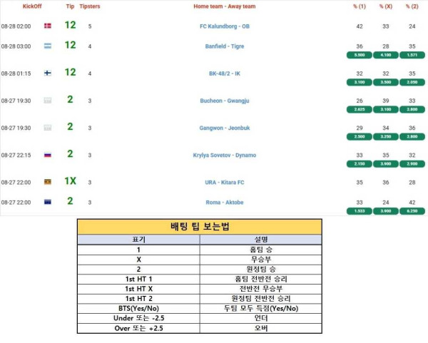 2025년8월27일 해외토탈예측  올스티비