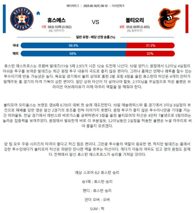 2025년 08월 16일 휴스턴 볼티모어 미국야구 중계 및 분석 올스티비