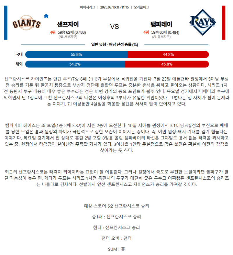 2025년 08월 16일 샌프란시스코 탬파베이 해외야구 중계 및 분석 올스티비