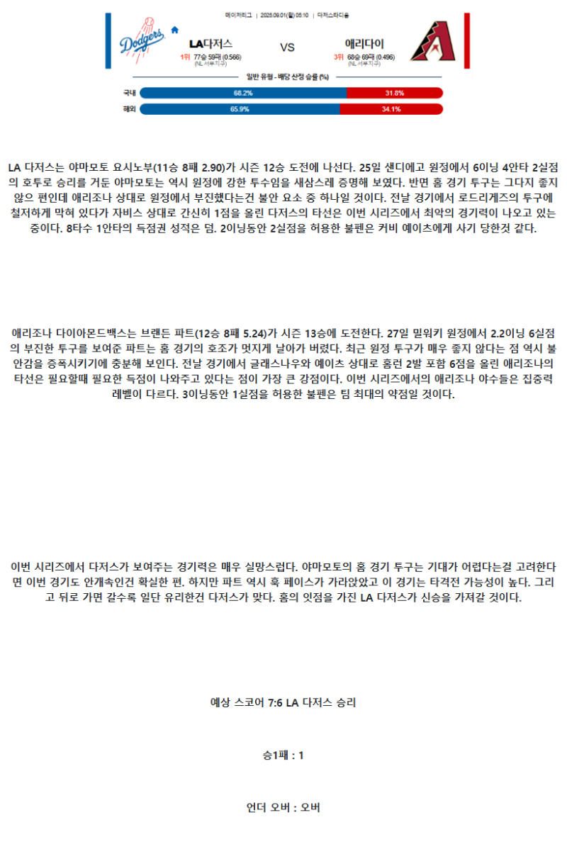2025년 09월 01일 LA다저스 애리조나 MLB 분석 및 중계 올스티비
