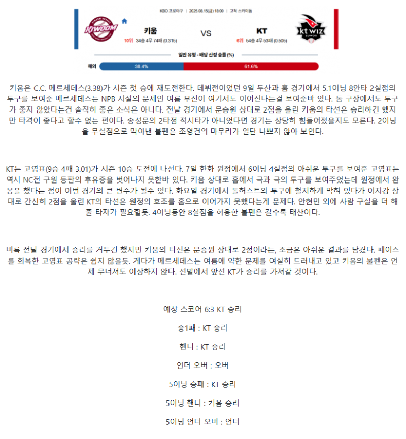 2025년 08월 15일 키움 KT KBO 분석 및 중계 올스티비