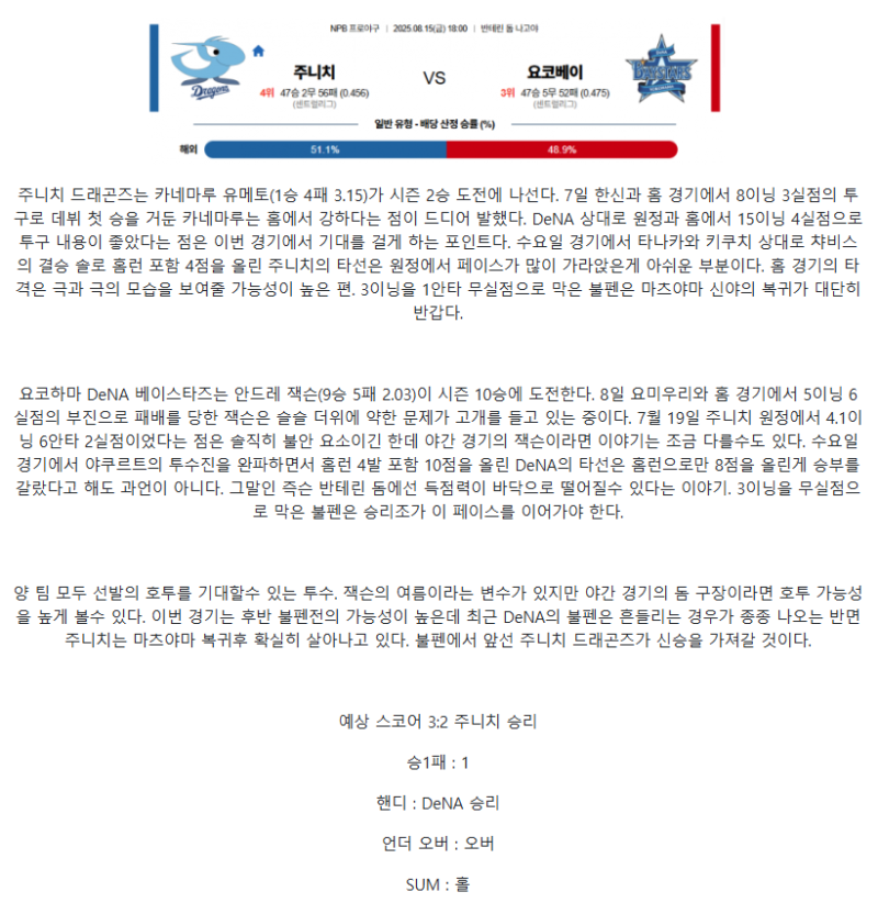 2025년 08월 15일 주니치 요코하마 해외야구 중계 및 분석 올스티비