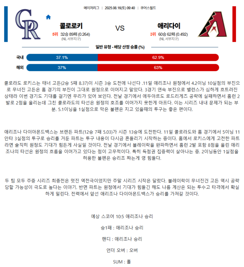 2025년 08월 16일 콜로라도 애리조나 미국야구 분석 및 중계 올스티비
