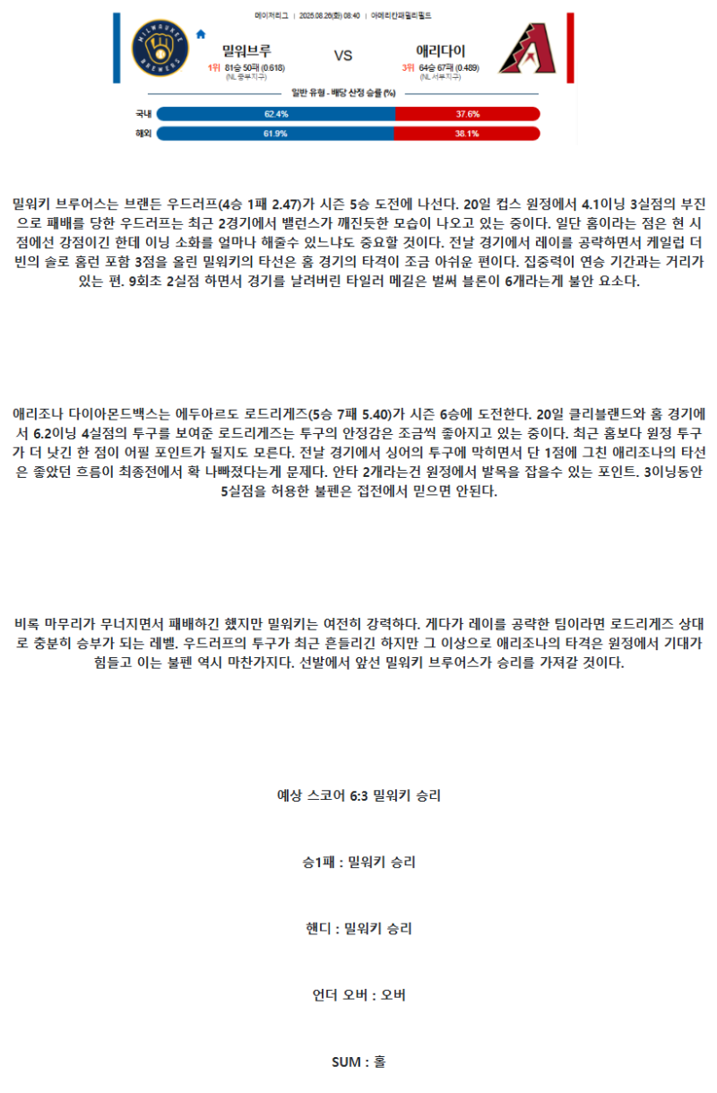 2025년 08월 26일 밀워키 애리조나 미국야구 분석 및 중계 올스티비