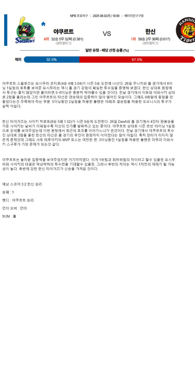 2025년 08월 02일 야쿠르트 한신 일본야구 분석 및 중계 올스티비