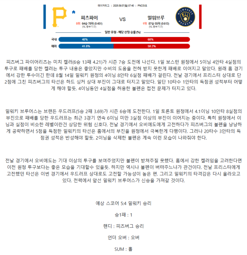 2025년 09월 07일 피츠버그 밀워키 MLB 중계 및 분석 올스티비