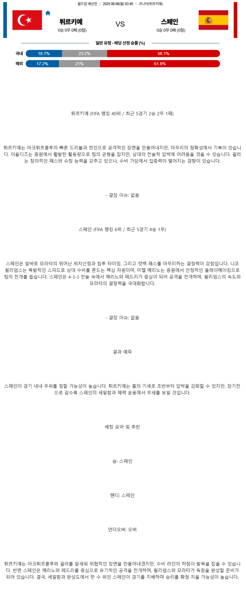 2025년 09월 08일 튀르키예 스페인 해외축구 중계 및 분석 올스티비