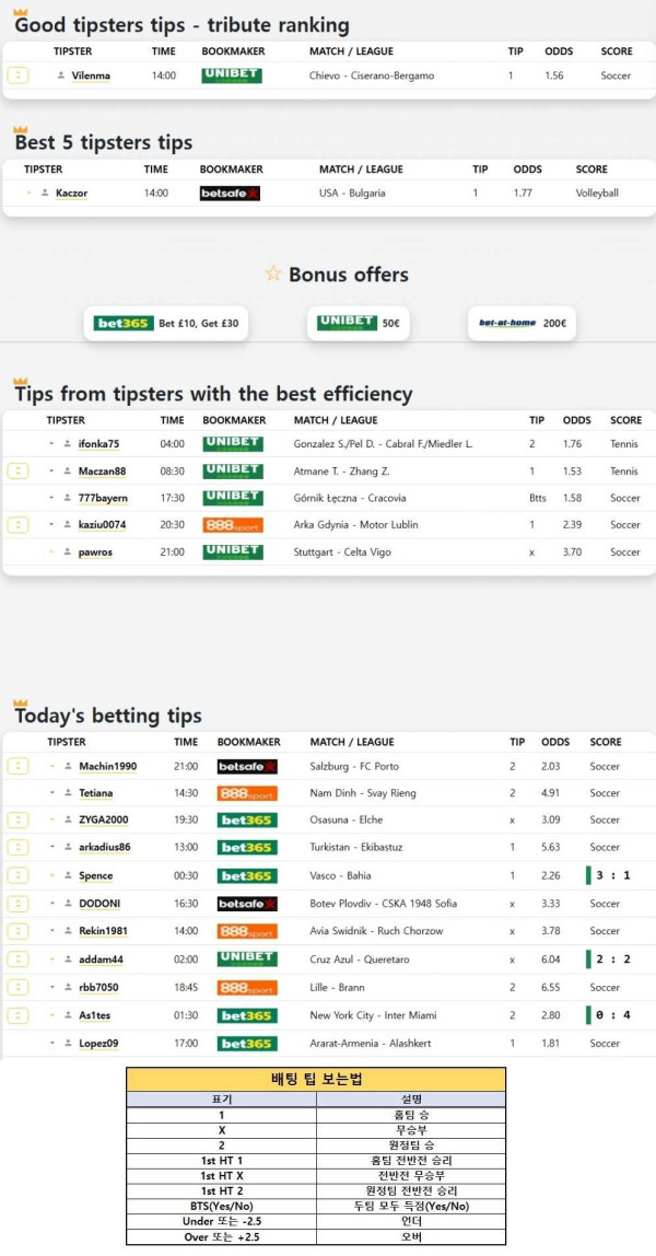 2025년9월25일 해외토탈베스트픽  올스티비