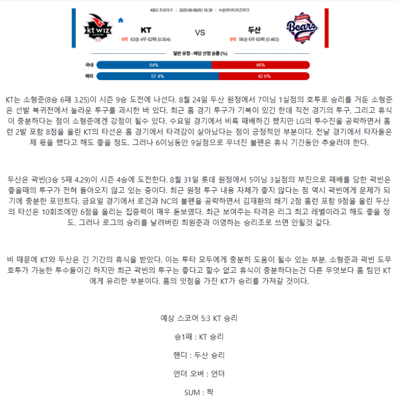 2025년 09월 09일 KT 두산 KBO 중계 및 분석 올스티비