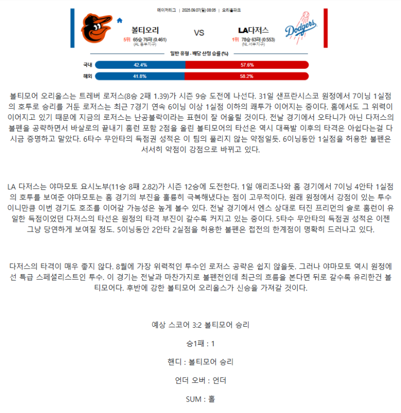 2025년 09월 07일 볼티모어 LA다저스 해외야구 분석 및 중계 올스티비