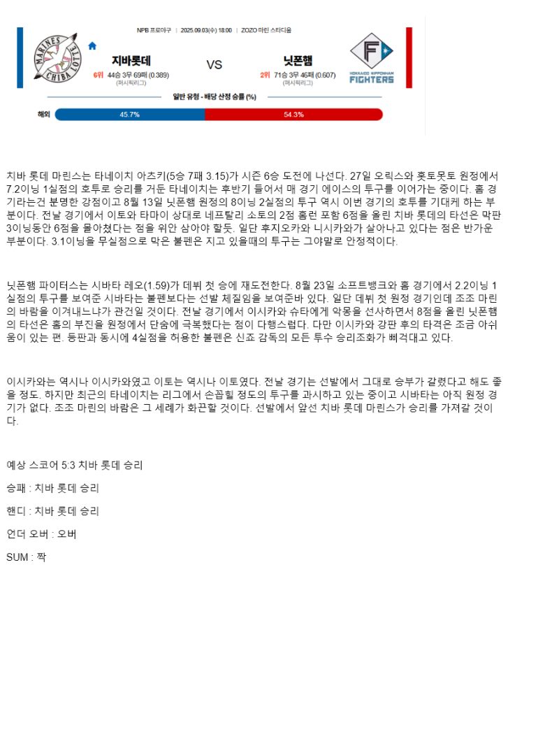 2025년 09월 03일 지바롯데 닛폰햄 해외야구 중계 및 분석 올스티비
