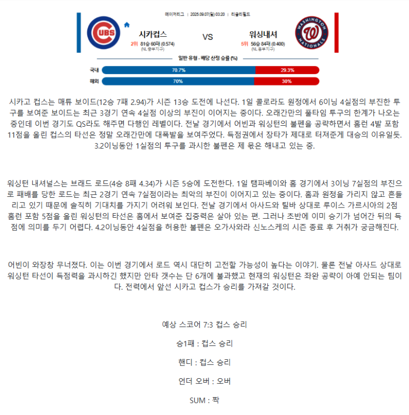 2025년 09월 07일 시카고컵스 워싱턴 해외야구 분석 및 중계 올스티비