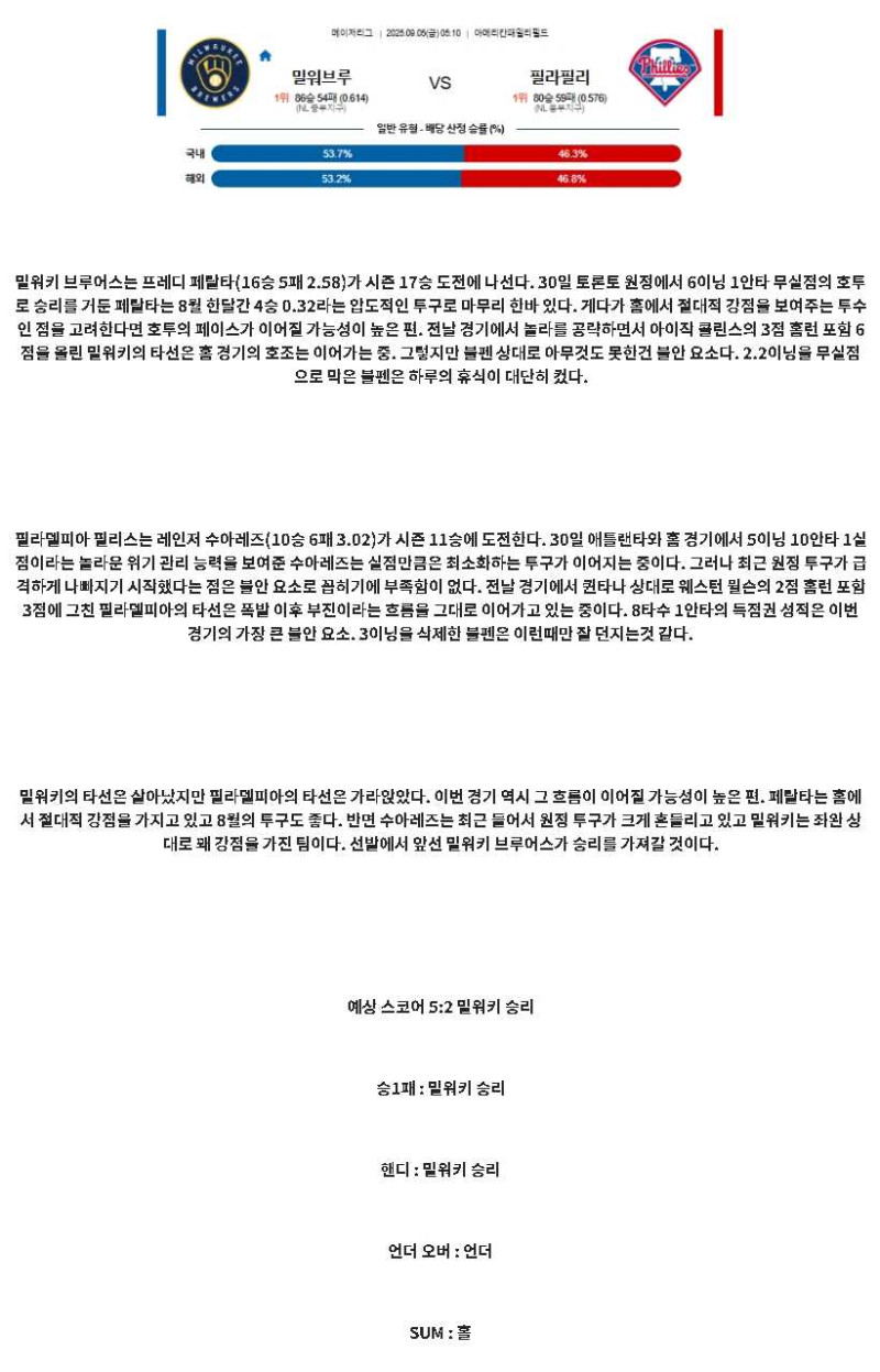 2025년 09월 05일 밀워키 필라델피아 MLB 중계 및 분석 올스티비