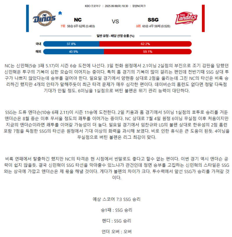 2025년 09월 09일 NC SSG 한국야구 중계 및 분석 올스티비