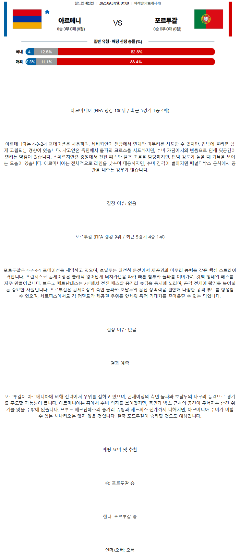 2025년 09월 07일 아르메니아 포르투갈 해외스포츠 중계 및 분석 올스티비