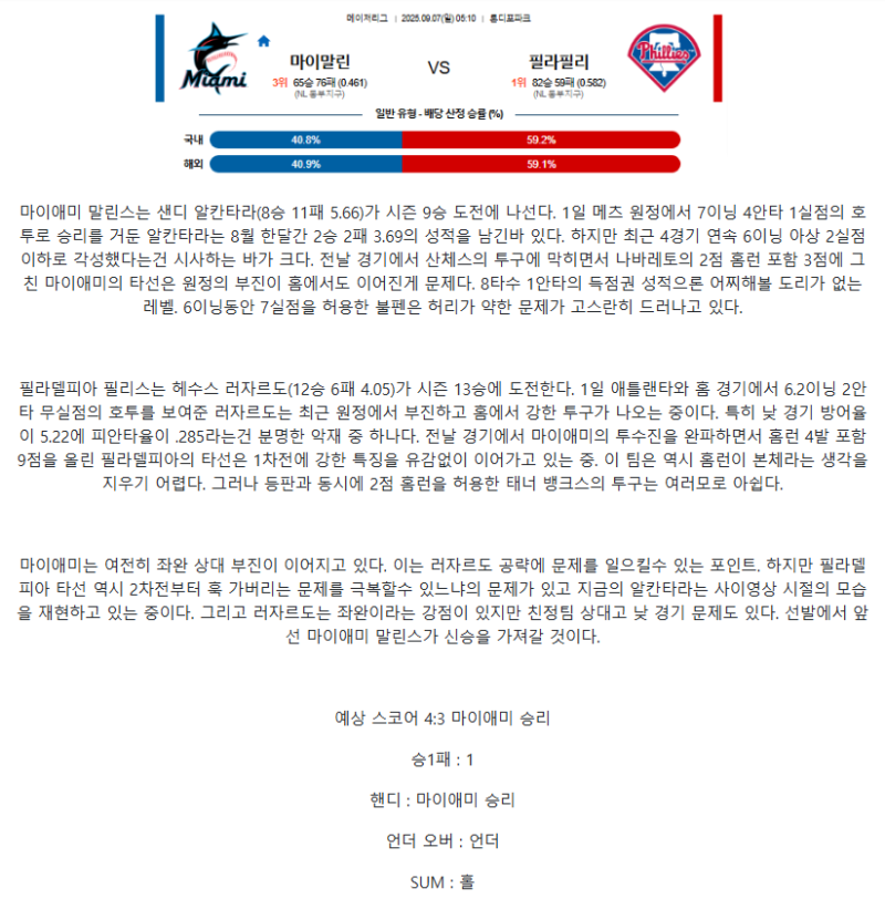 2025년 09월 07일 마이애미 필라델피아 해외야구 분석 및 중계 올스티비