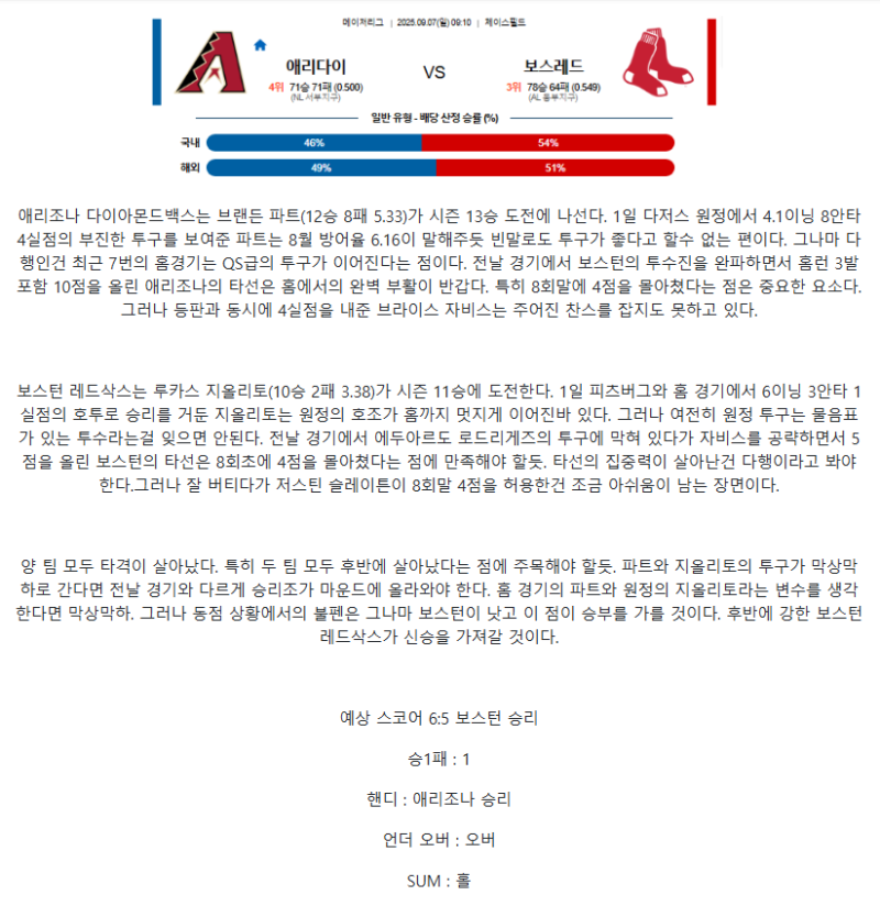 2025년 09월 07일 애리조나 보스턴 해외야구 분석 및 중계 올스티비
