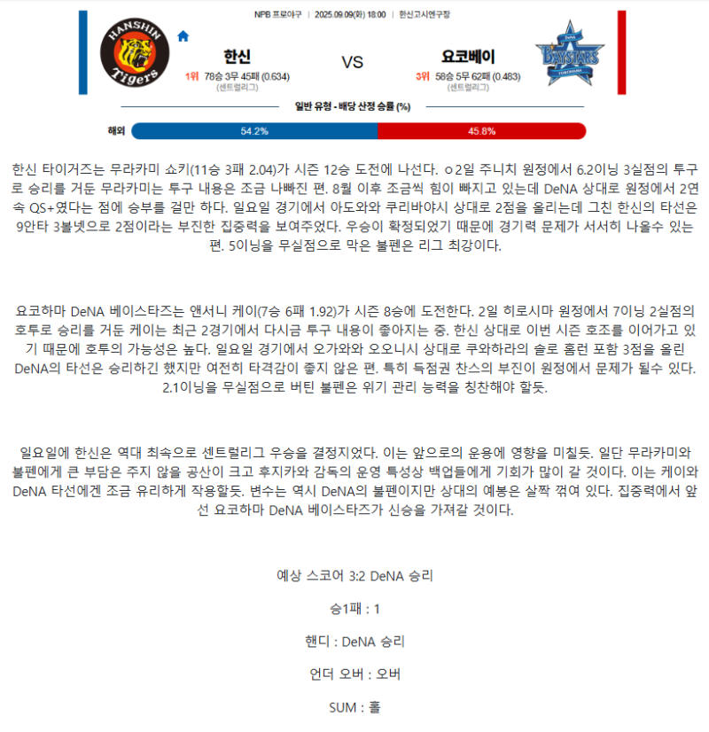 2025년 09월 09일 한신 요코하마 일본야구 중계 및 분석 올스티비