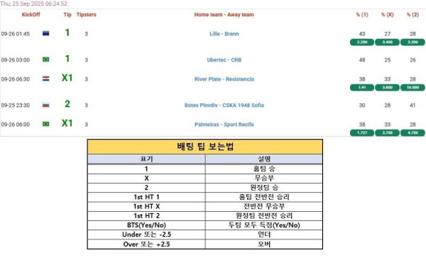 2025년9월25일 해외토탈예측  올스티비