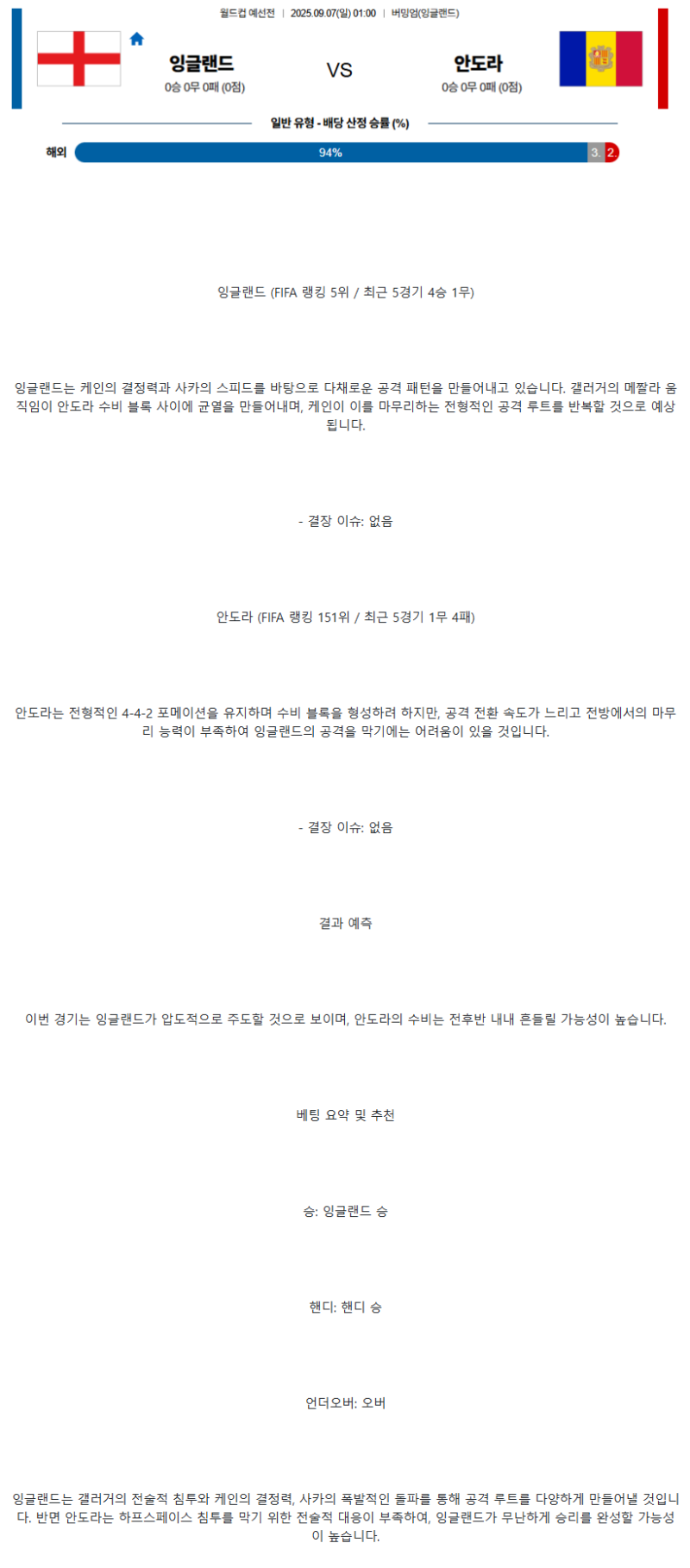 2025년 09월 07일 잉글랜드 안도라 해외스포츠 분석 및 중계 올스티비