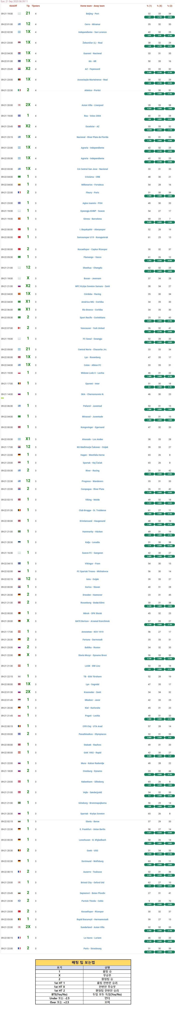 2025년9월21일 해외토탈예측  올스티비