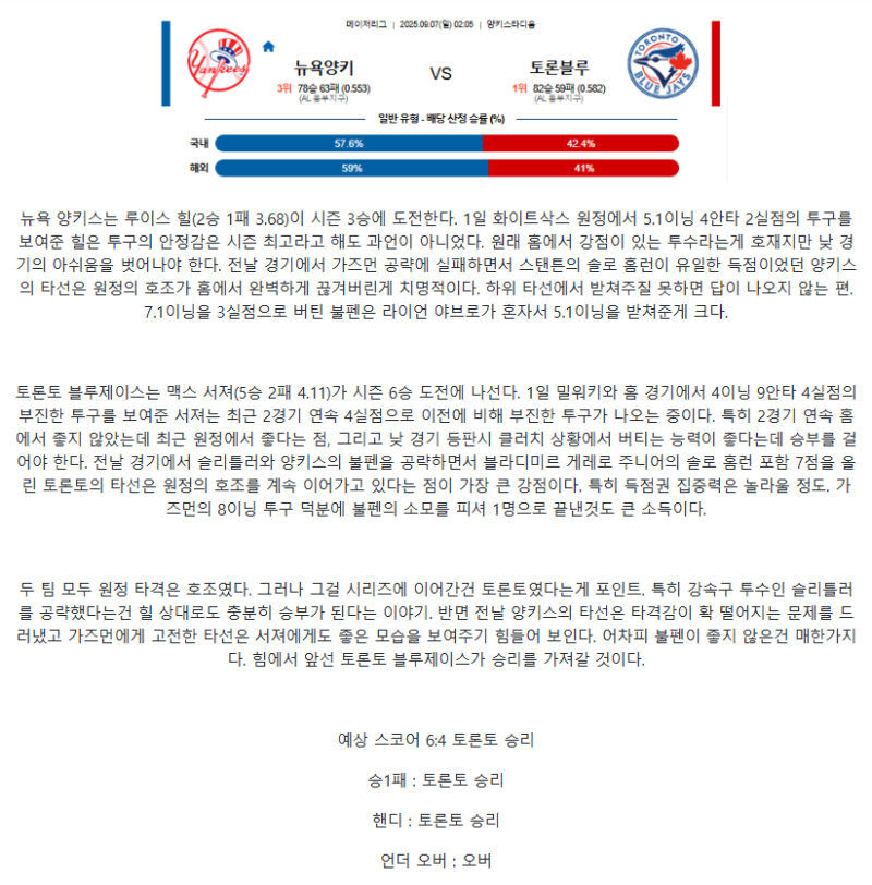 2025년 09월 07일 뉴욕양키스 토론토 미국야구 중계 및 분석 올스티비