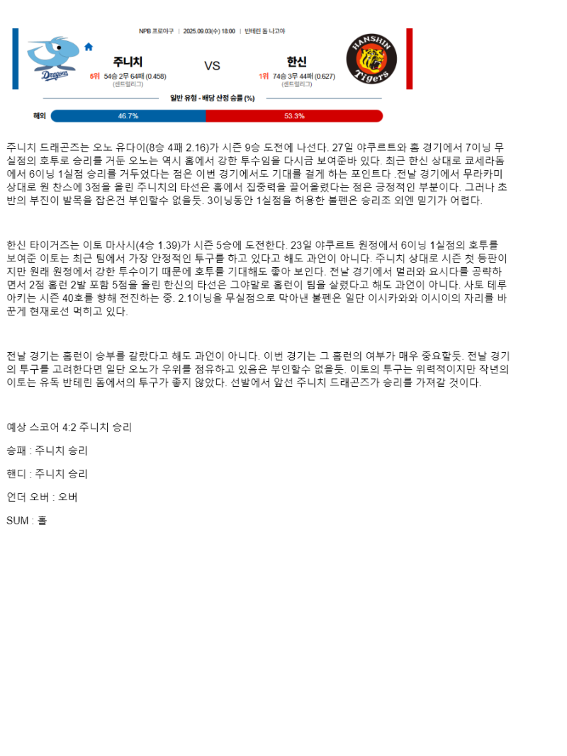 2025년 09월 03일 주니치 한신 일야 중계 및 분석 올스티비