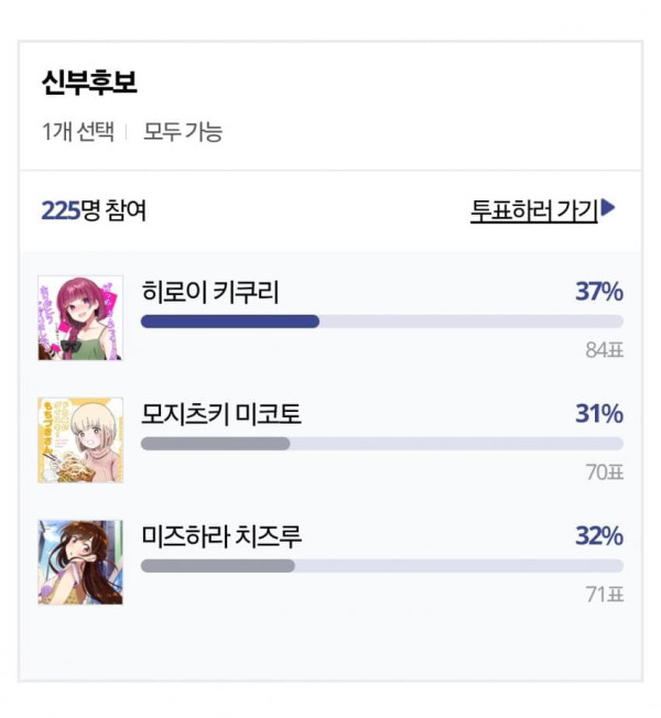 선택 난이도 MAX라는 씹덕들 신부후보 고르기