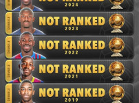 발롱도르 수상유력 우스만 뎀벨레 특징