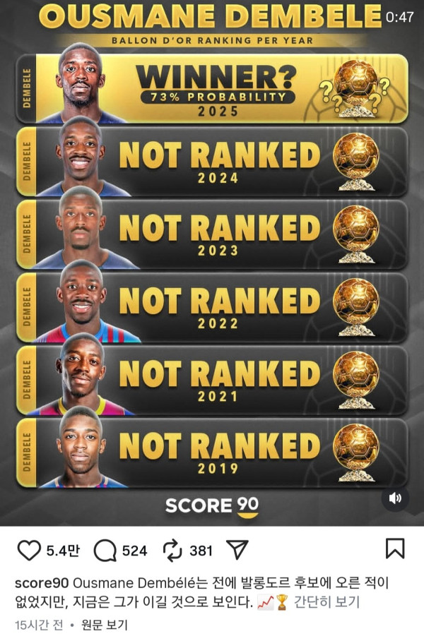 발롱도르 수상유력 우스만 뎀벨레 특징