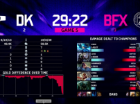 BNK 피어엑스 디플러스 기아 꺾고 창단 첫 국제전 우승