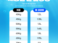 하루에 마셔야 하는 체중별 물 권장량