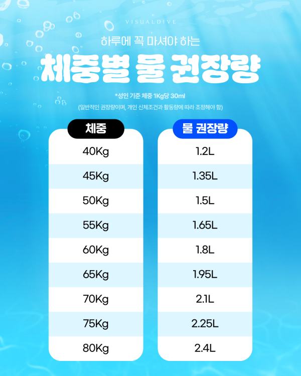 하루에 마셔야 하는 체중별 물 권장량