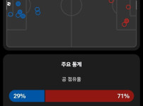 크리스탈 팰리스 vs 리버풀 전반 xg값 차이