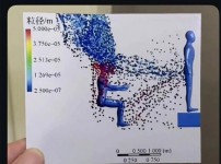 방구 분사시 입자 분포도