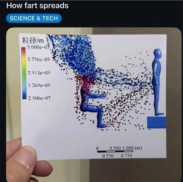 방구 분사시 입자 분포도