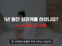 1년 동안 성관계를 하셨나요