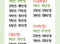 내년인 2026년 기준 나이 정리