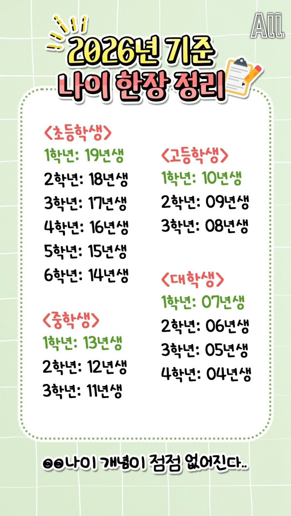 내년인 2026년 기준 나이 정리