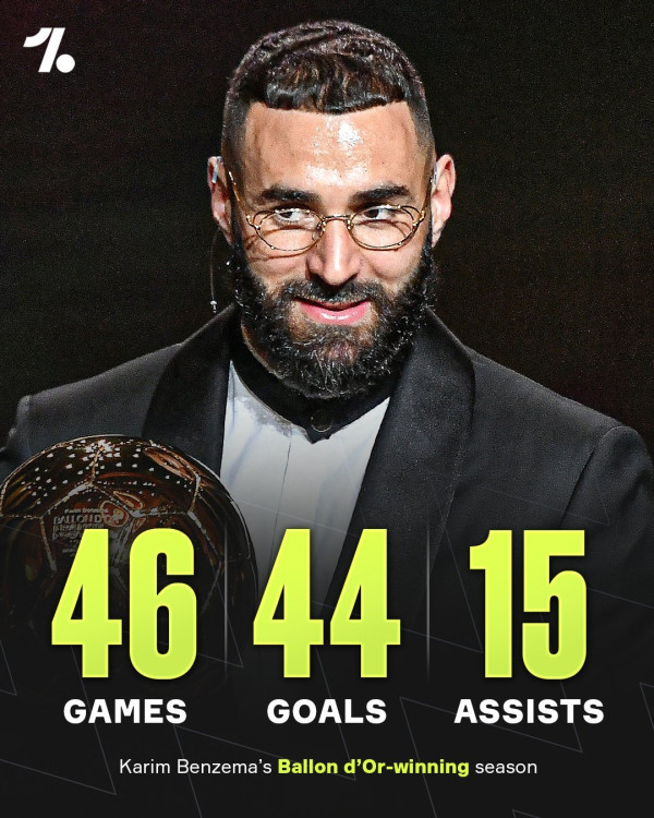 전성기 시절의 카림 벤제마