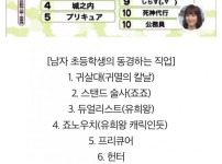 일본 남초딩들이 동경하는 직업