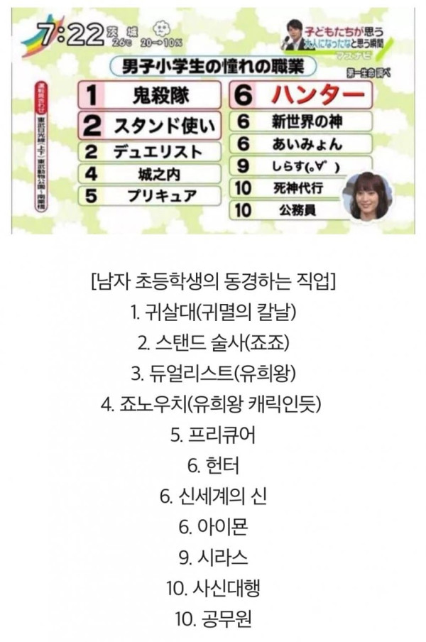 일본 남초딩들이 동경하는 직업